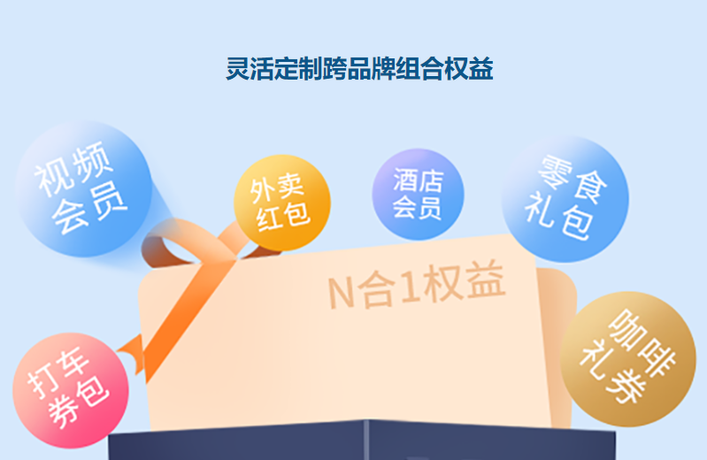 数字权益平台供应链示意图